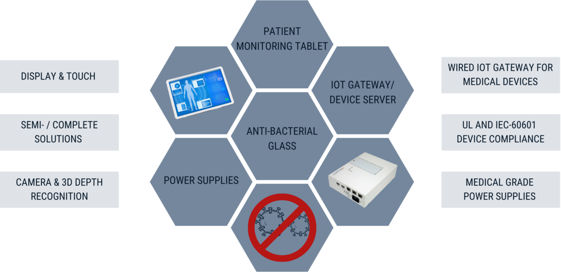 Integration options of IOT in medicine and healthcare