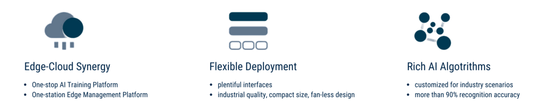 Edge box features
