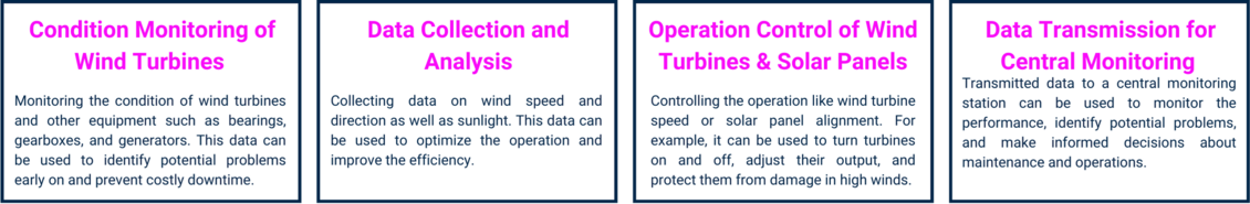 LPWAN Use Cases in wind and solar parks